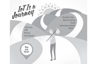 Figure 7.1 The IoT Journey