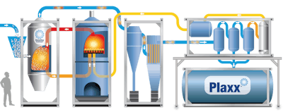 Image: Recycling Technologies
