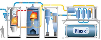 Image: Recycling Technologies