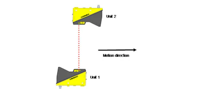 Mnet 154244 Cognex Figure1 Listing