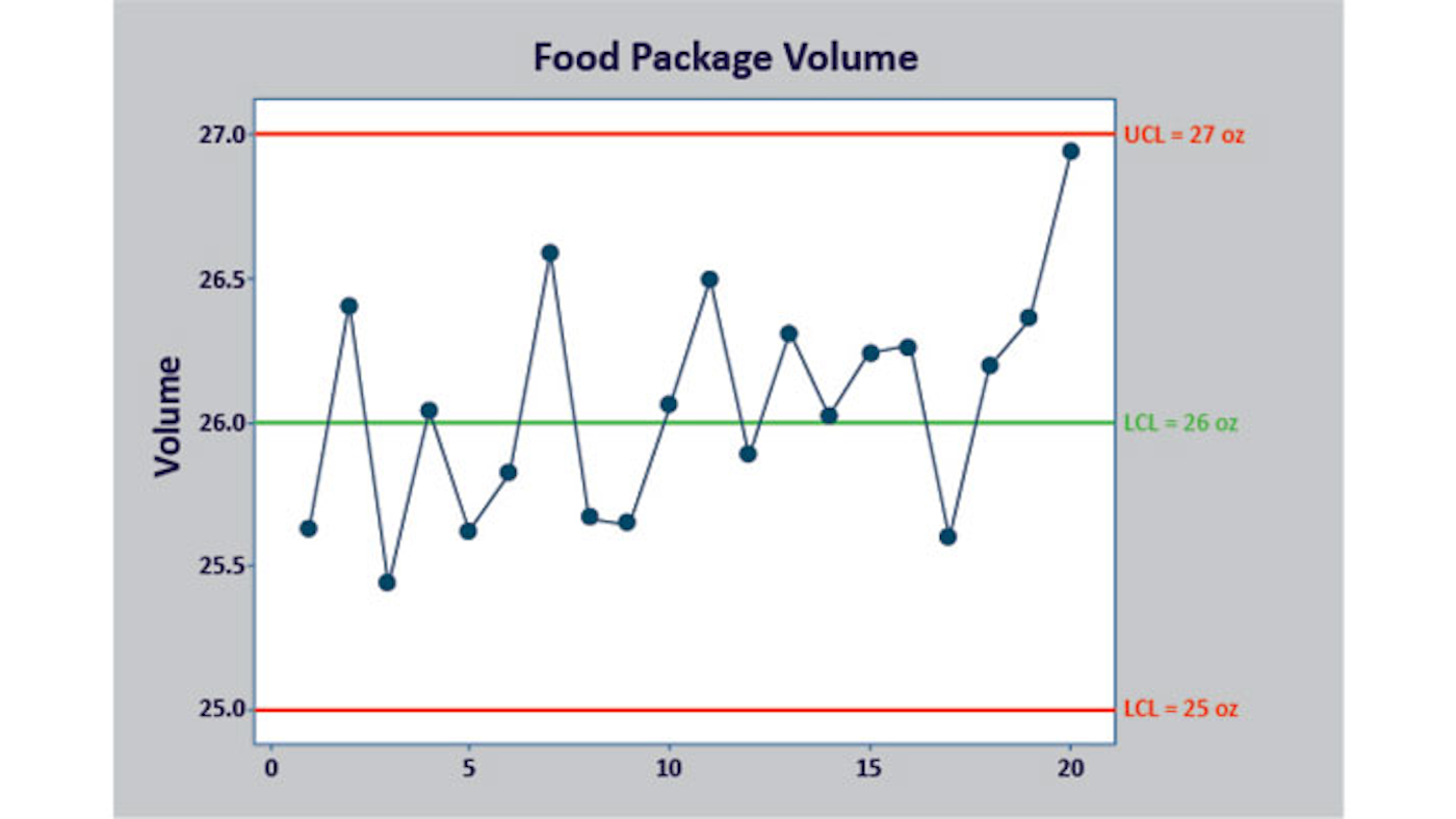 Six Steps to Minimize Fill Variation | Manufacturing.net