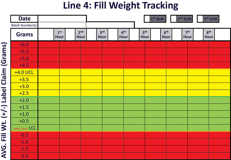 Figure 2 — Tracking chart (Image courtesy of Myrtle Consulting Group)