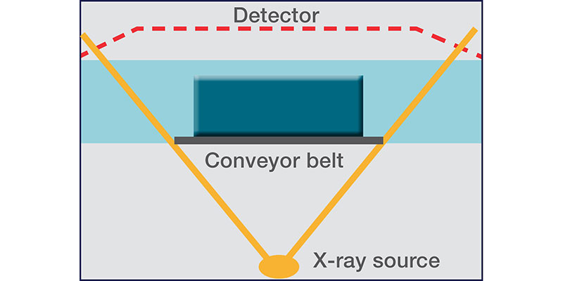 Mnet 154353 Metal Detection Figure2 Listing