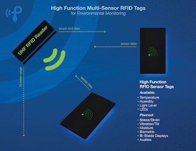 Mnet 174936 Rfid Illustration Small