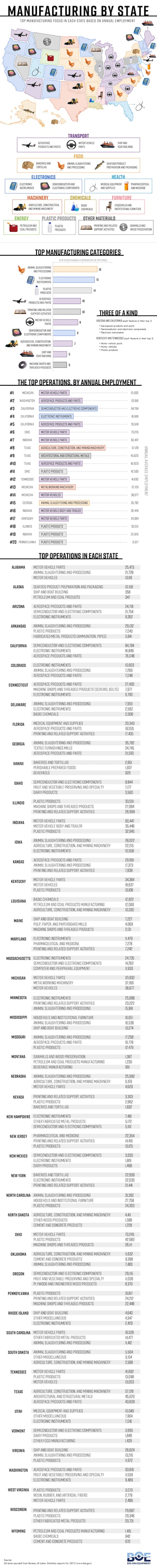 Mnet 107879 Boe Infographic