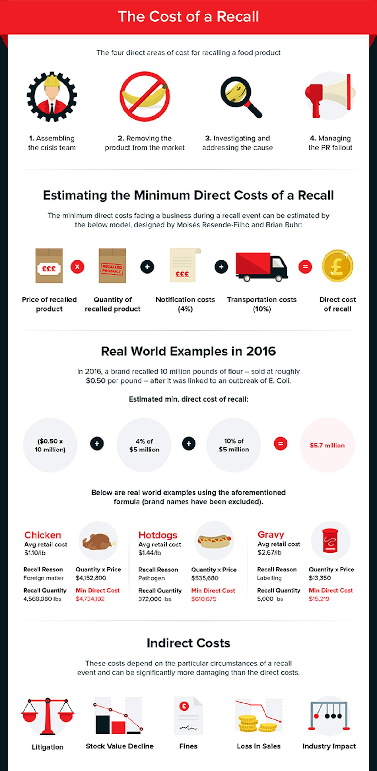 What  Sellers Need to Know About Product Recalls - eGP