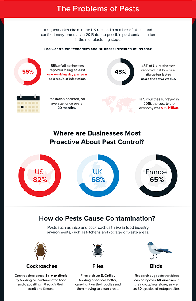 The Cost Of A Product Recall In The Food Industry | Manufacturing.net