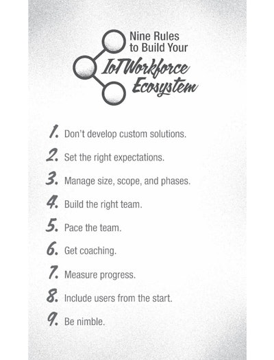 Figure 7.3 Rules for Customers and Vendors