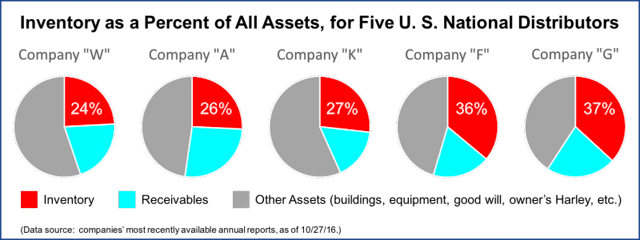 Mnet 107955 Inventory Pie Charts