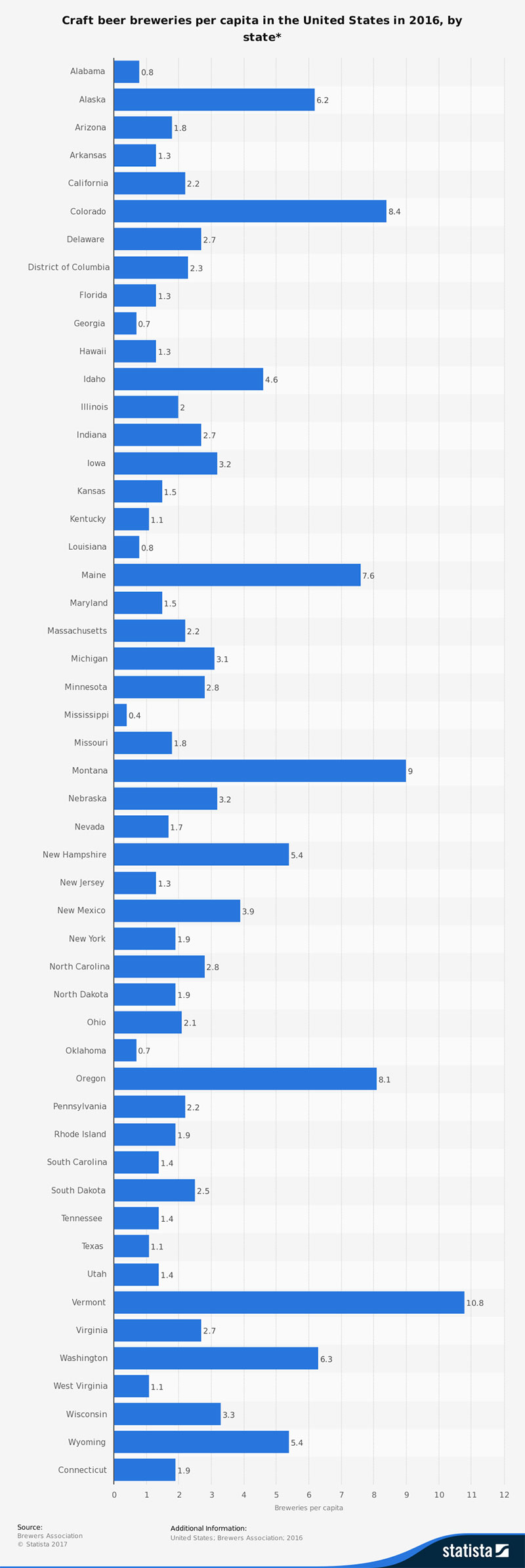Statista