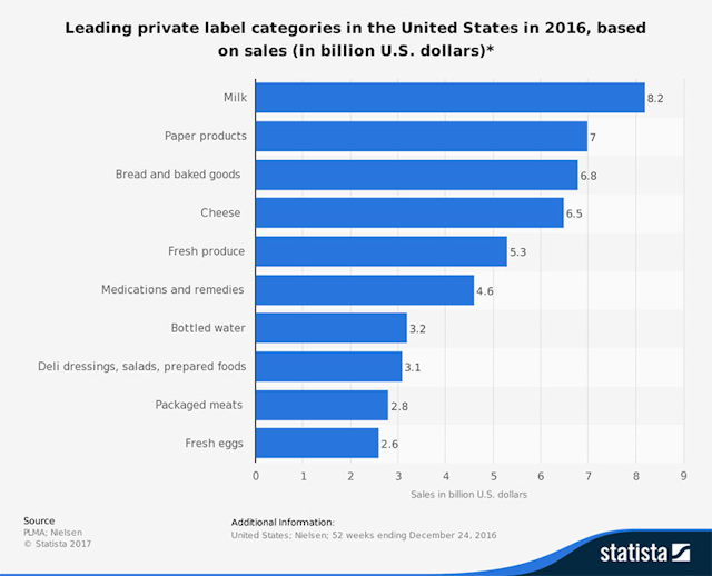 Mnet 154480 Statista Private Label Inside Listing