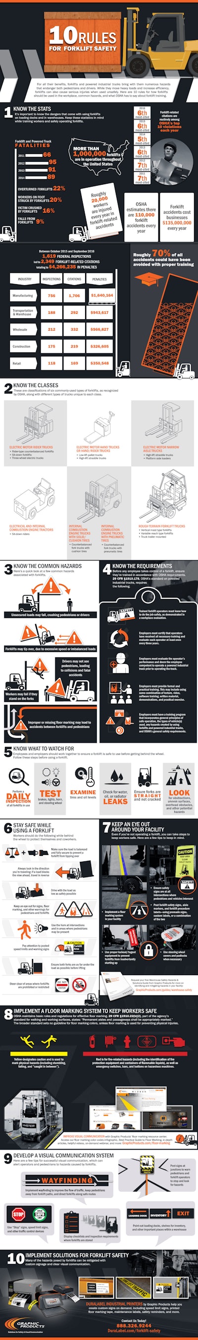Mnet 175005 10 Rules For Forklift Safety 2016 12 29