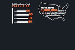 Mnet 175006 Forklift Stats 0