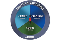 Mnet 175049 06 08 17 Safety Maturity Index