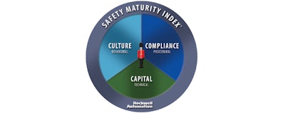 Mnet 175049 06 08 17 Safety Maturity Index