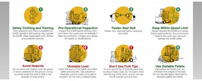 Forklift Driving Keeping Low Safety Poster - National Safety