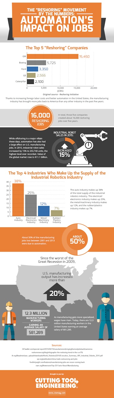 Mnet 108259 Reshoring Infographic