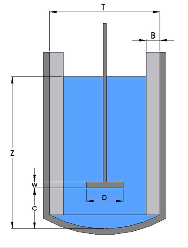 Figure 1. Optimum Center-Mounted Mixer
