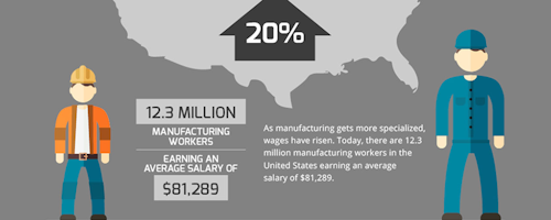 Mnet 175301 Reshoring Automation Impact Jobs Web