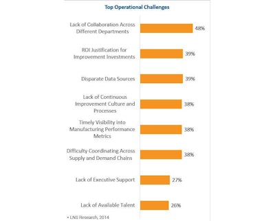 Mnet 193417 Operational Challenges