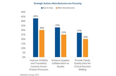 Mnet 193418 Strategic Actions