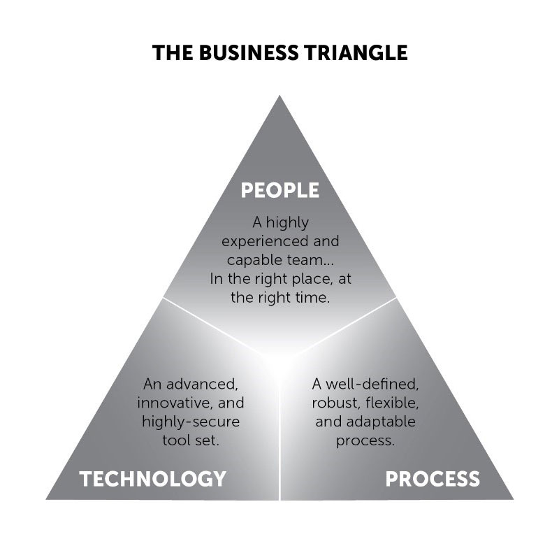Mnet 193556 Business Triangle