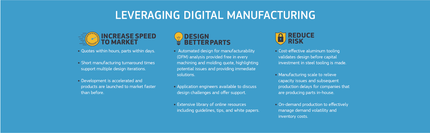 Mnet 193700 Why Proto Labs Leveraging Digital Mfg
