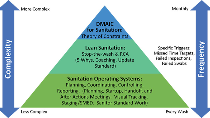 Mnet 154921 Sanitation Graphic Listing
