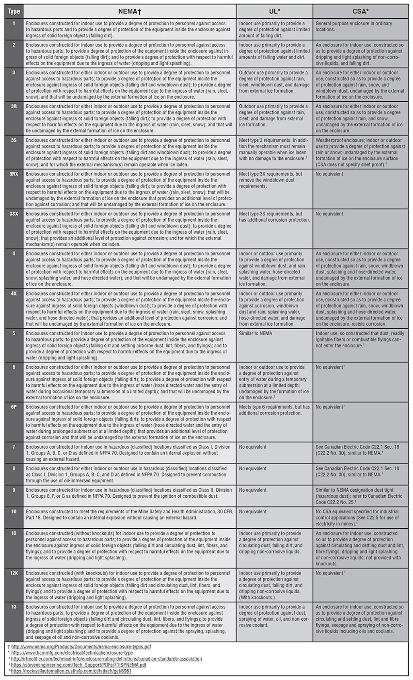 Navigating The Enclosure Type Rating Landscape Manufacturing net