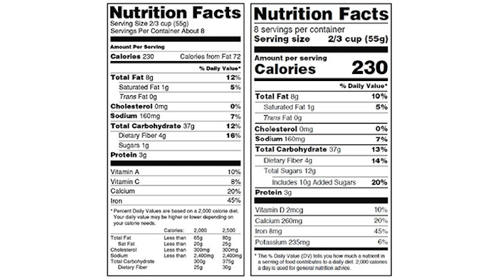 Comparison of old (left) and new food label formats (PRNewsfoto/Registrar Corp)