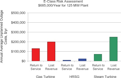 Treating gaskets as a commodity without considering performance requirements can lead to unnecessary downtime and substantial financial risk.