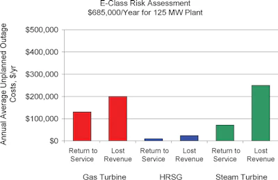 Treating gaskets as a commodity without considering performance requirements can lead to unnecessary downtime and substantial financial risk.