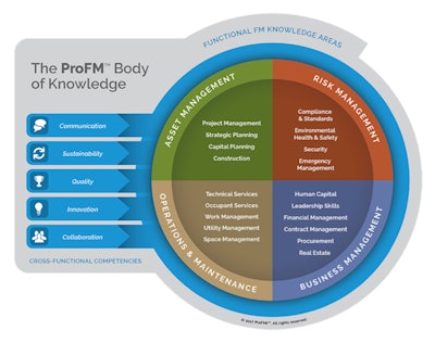 Mnet 175791 Facility Management