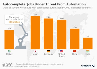 Mnet 109346 Statista Automation