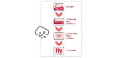 Graphic courtesy of Key Technology