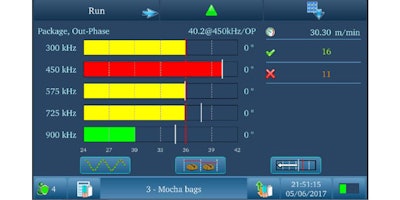 Multiscan utilizes five frequencies to find various types of metal in products. In this case, it shows 450 khz working well but also three other frequencies getting close to detection.