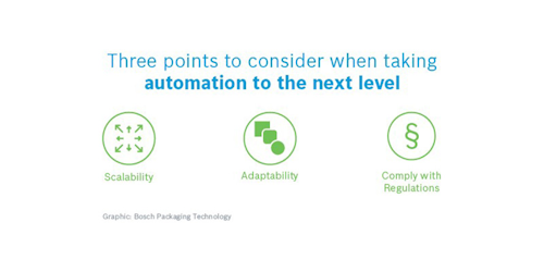 To Automate Or Not To Automate 3 Points Of Concern For Biscuit