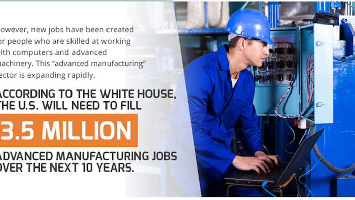 Mnet 175879 Manufacturing Automation Specialized Jobs Featured
