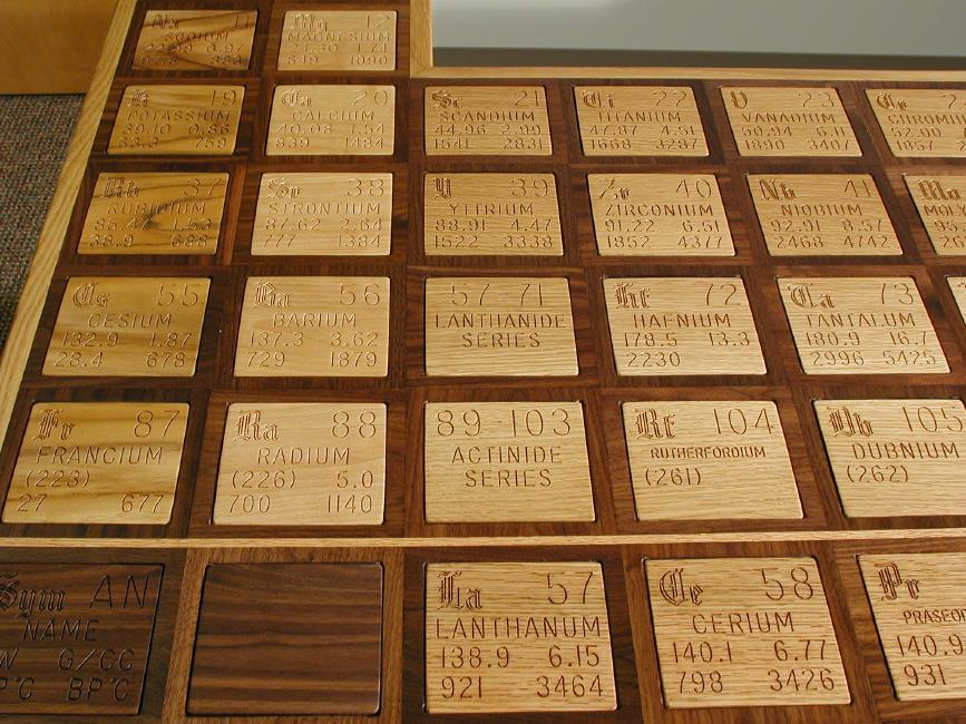 Mnet 126287 Periodictable