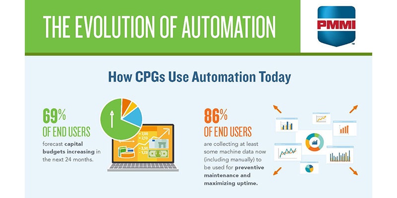 Infographic: The Evolution Of Automation | Manufacturing.net