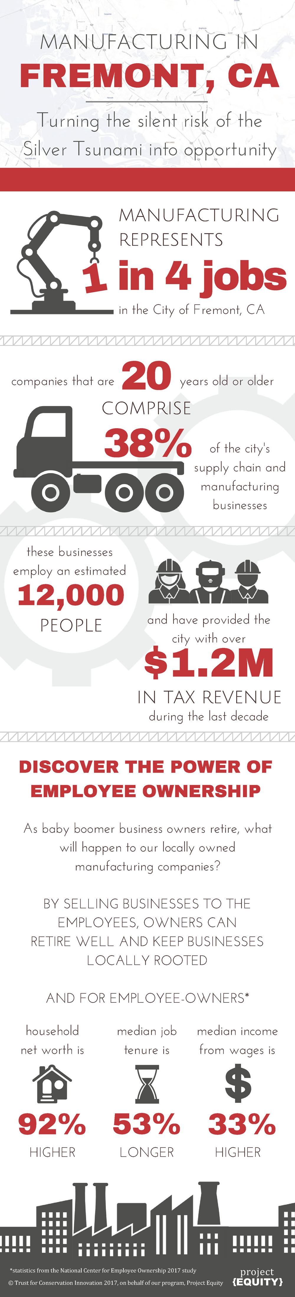 Mnet 109632 Project Equity Infographic