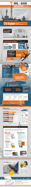 Mnet 176123 Oil Gas Industry Infographic
