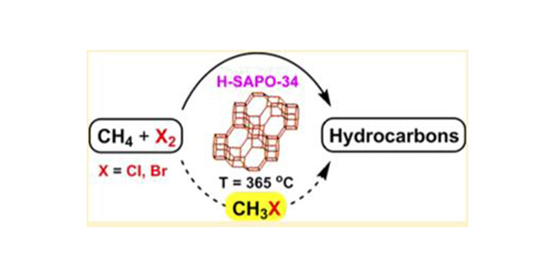 USC scientists used H-SAPO-34 to directly convert methane to ethylene and propylene.