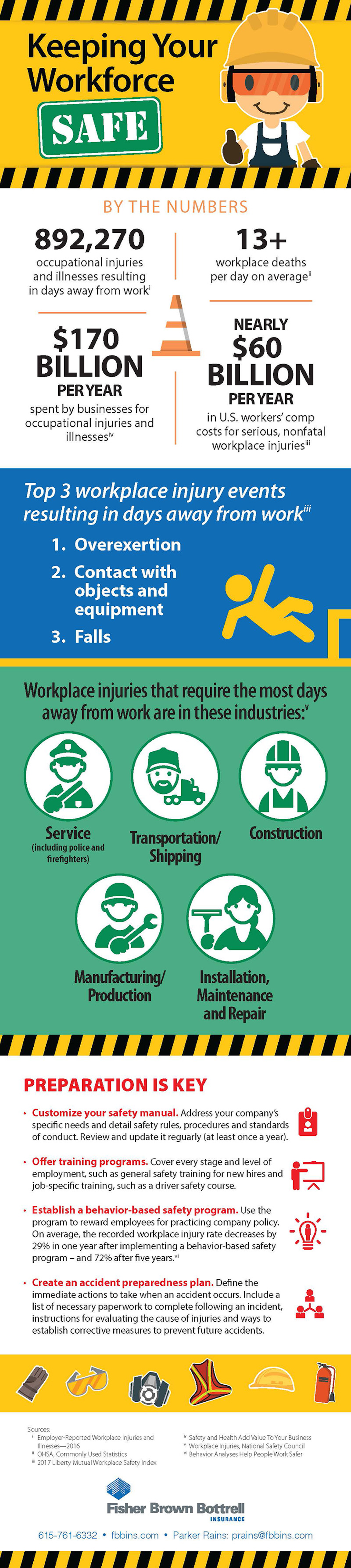 Infographic: Keeping Your Workforce Safe | Manufacturing.net