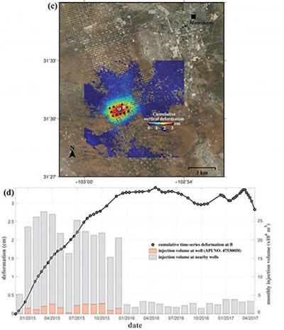 A new study by an SMU geophysical team found alarming rates of ground movement at various locations across a 4000-square-mile area of four Texas counties. (Zhong Lu and Jin-Woo Kim, SMU)
