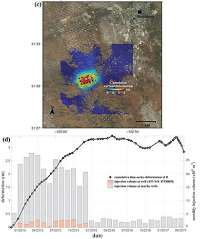 A new study by an SMU geophysical team found alarming rates of ground movement at various locations across a 4000-square-mile area of four Texas counties. (Zhong Lu and Jin-Woo Kim, SMU)