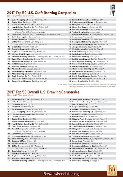 Mnet 155662 Brewer List Inside