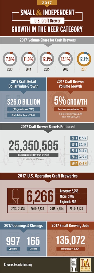 Mnet 155732 Brewers Graphic Inside