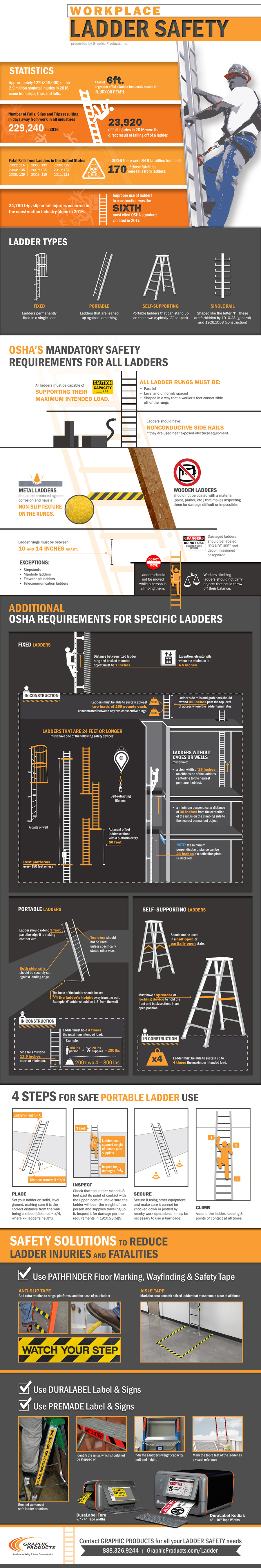Mnet 176475 Workplace Ladder Safety Infographic