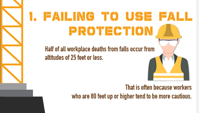 Mnet 176490 Construction Workplace Accidents Feature
